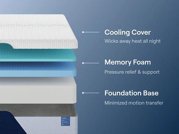 Nectar Classic Memory Foam 5.1 Mattress - Abundant Home Collections
