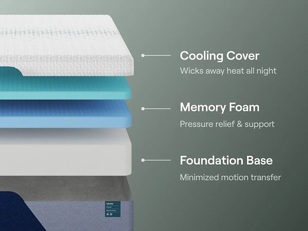 Nectar Premier Memory Foam 5.1 Mattress - Abundant Home Collections