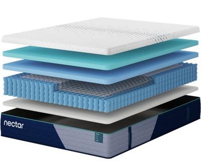 Nectar Premier Hybrid 5.1 - Abundant Home Collections