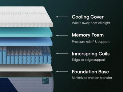 Nectar Premier Hybrid 5.1 - Abundant Home Collections