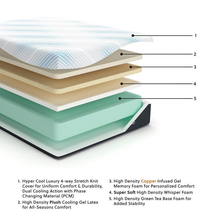 Millennium Luxury Gel Latex and Memory Foam California King Mattress - Abundant Home Collections