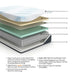 Millennium Cushion Firm Gel Memory Foam Hybrid Mattress - Abundant Home Collections