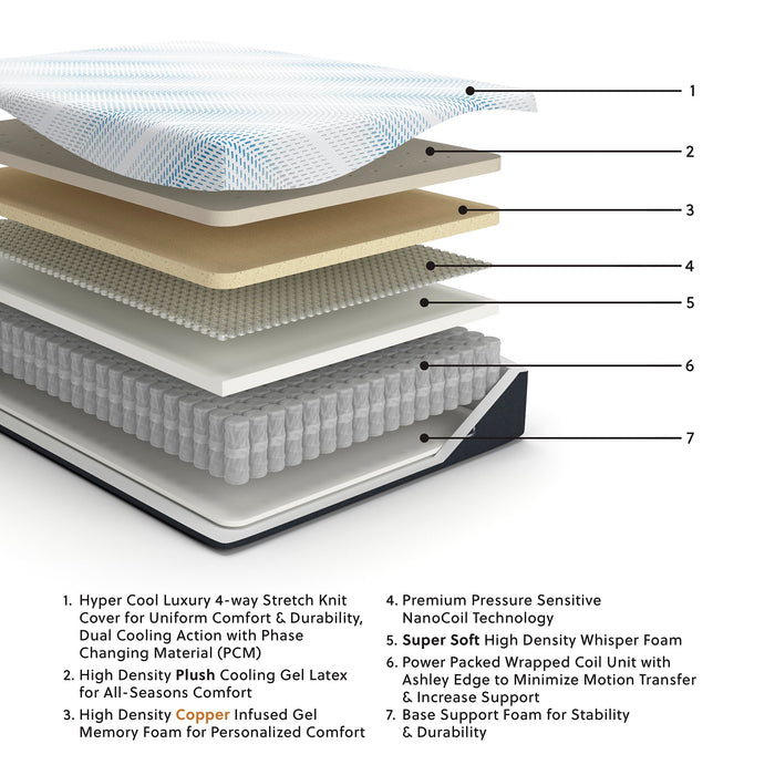 Millennium Luxury Plush Gel Latex Hybrid Mattress - Abundant Home Collections