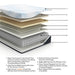 Millennium Luxury Plush Gel Latex Hybrid Mattress - Abundant Home Collections