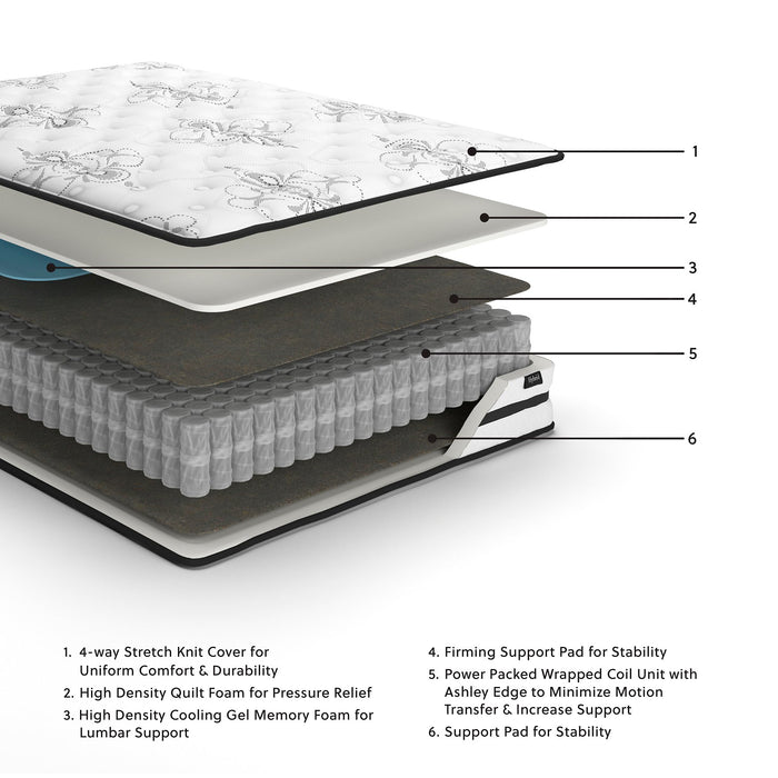 Chime 10 Inch Hybrid Mattress in a Box - Abundant Home Collections