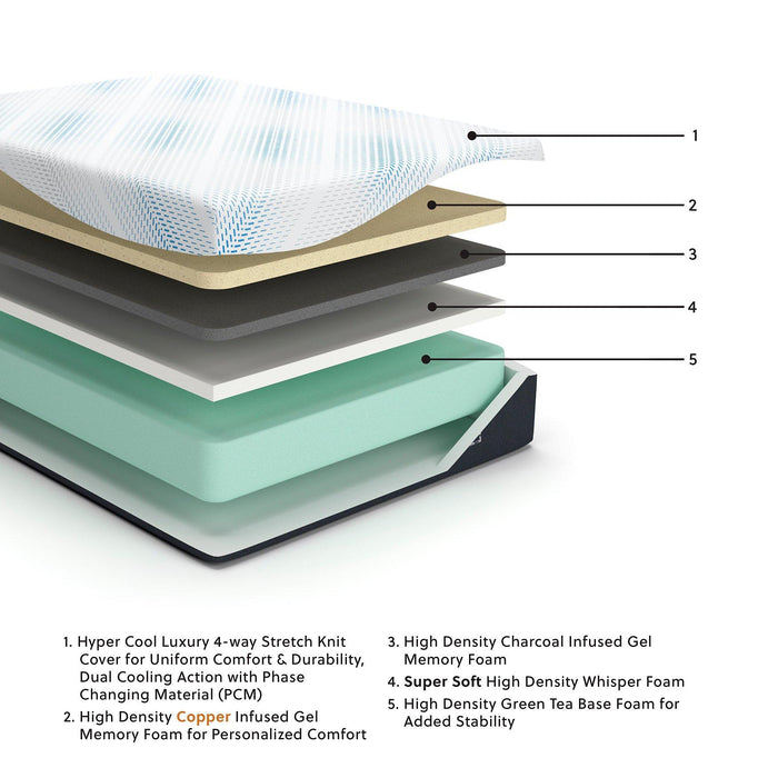 Millennium Luxury Gel Memory Foam Mattress - Abundant Home Collections