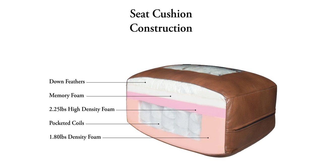 Capri Leather Sofa Collection
