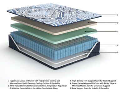 Firm Luxe 2.0 Mattress - Abundant Home Collections