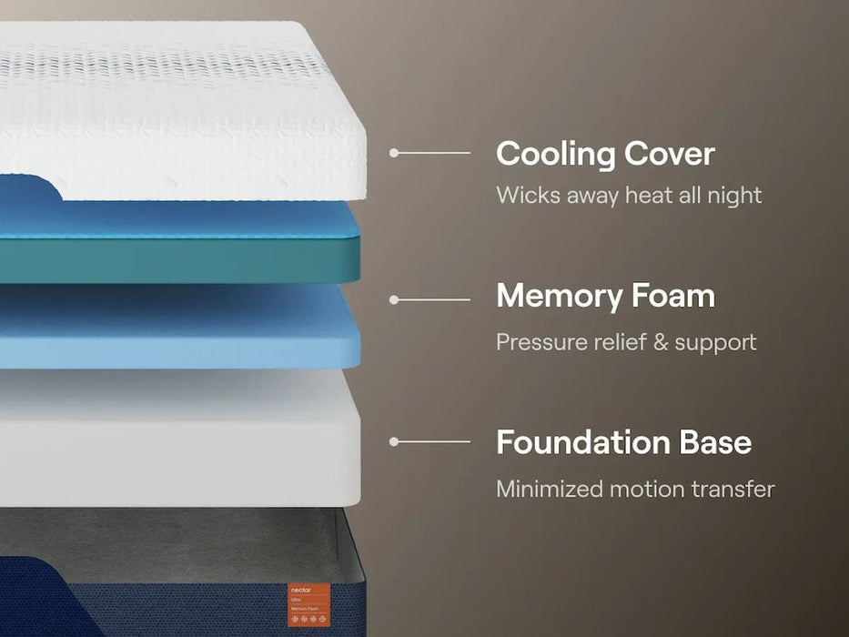 Nectar Ultra Memory Foam Mattress - Abundant Home Collections
