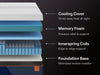 Nectar Ultra Hybrid 5.1 Mattress - Abundant Home Collections