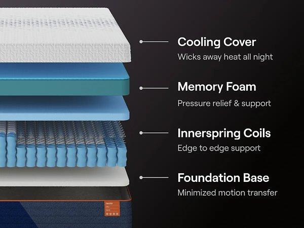 Nectar Ultra Hybrid 5.1 Mattress - Abundant Home Collections